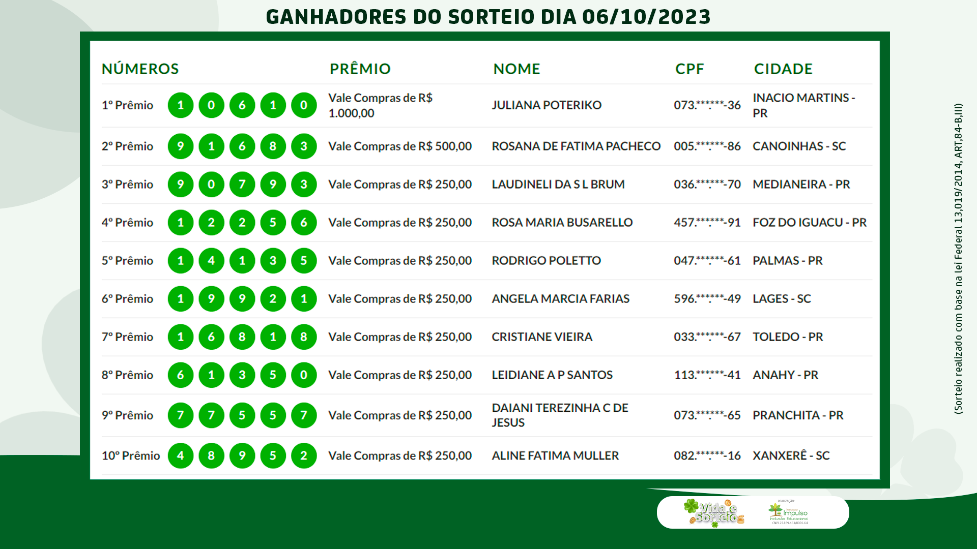 12 torneios P1000 já validados em 2023